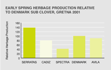 Serratas graph